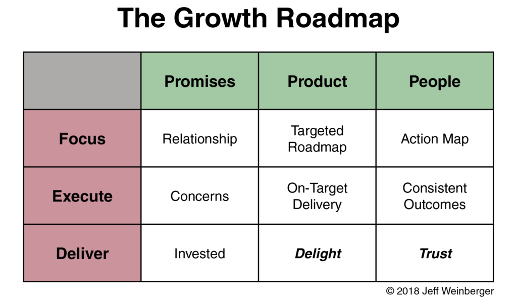 Your Growth Roadmap